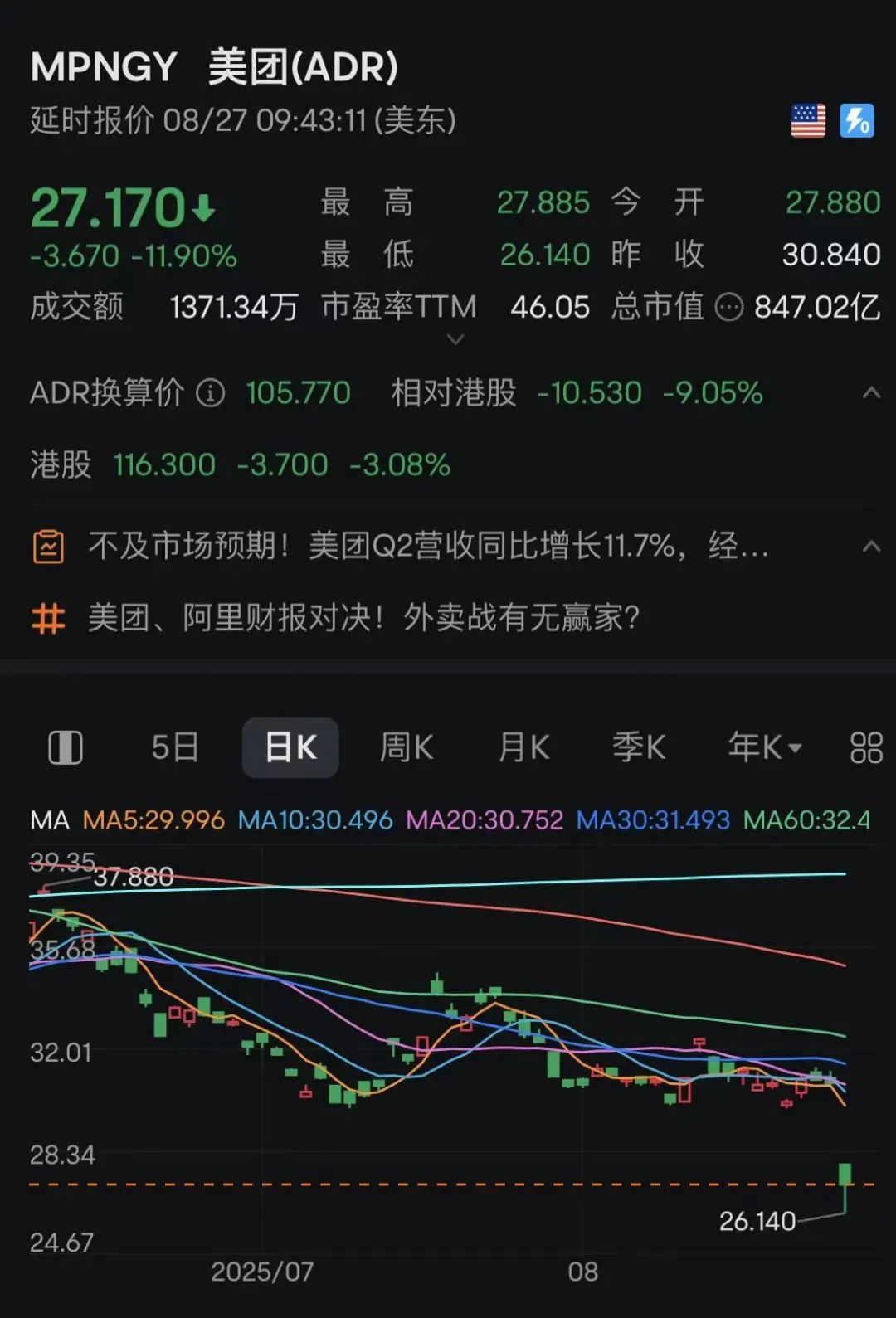 深夜！黃金白銀跳水！美聯儲官員鴿派表態