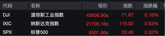事關降息！美聯(lián)儲主席“優(yōu)選人”，最新發(fā)聲！