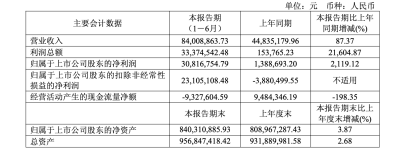巨氏家族加碼，*ST天微新任副總巨萬夫，為董事長胞兄，市值24.59億仍處退市邊緣