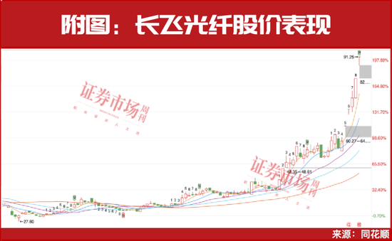 章建平再使出“王炸大招”！罕見新進7只個股，名單曝光