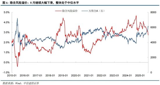 中信建投：情緒亢奮但未見頂，哪段歷史行情可供參考？