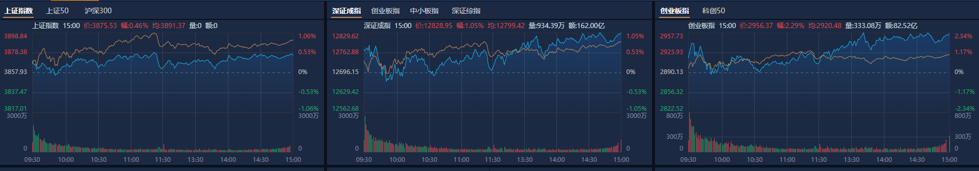 9月券商金股中興通訊最受追捧，市場有望延續“慢牛”