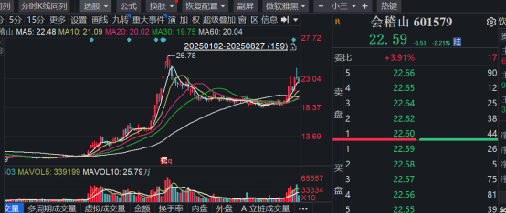 我們復盤了會稽山的“網紅路”，發現“黃酒復興”還為時尚早