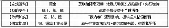 鋁企利潤創(chuàng)新高+鉬靶技術(shù)突破，有色龍頭ETF（159876）盤中漲超1．8%！機(jī)構(gòu)：美聯(lián)儲降息預(yù)期催化有色行情