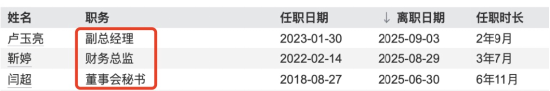 長久物流年內(nèi)3位高薪高管出走！盧玉亮辭副總，年薪101萬居高管第二