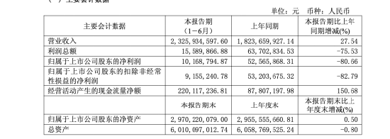 長久物流年內(nèi)3位高薪高管出走！盧玉亮辭副總，年薪101萬居高管第二