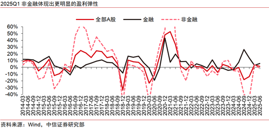 中信證券：出海是中報超預(yù)期的重要線索