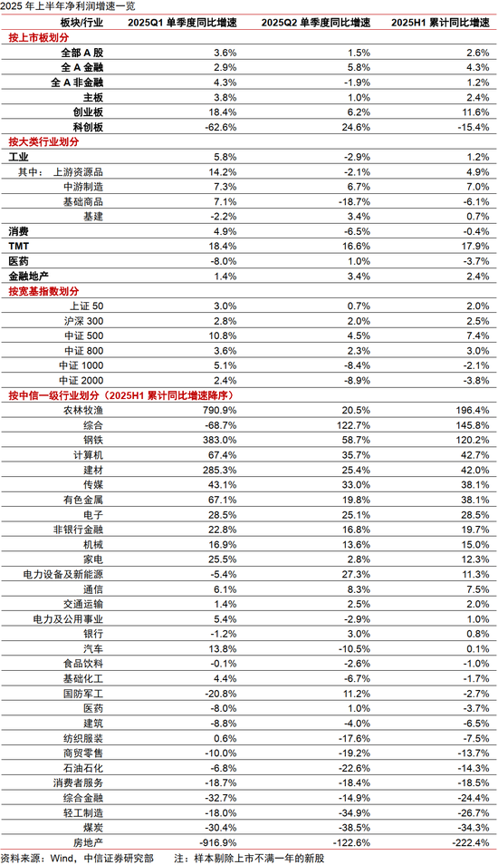 中信證券：出海是中報超預(yù)期的重要線索