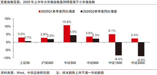 中信證券：出海是中報超預(yù)期的重要線索