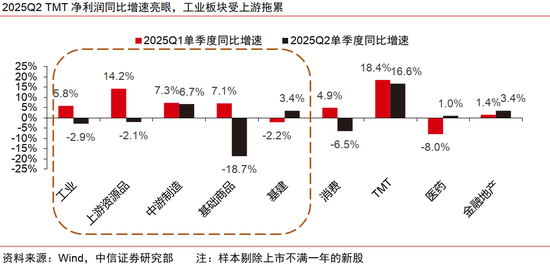 中信證券：出海是中報超預(yù)期的重要線索