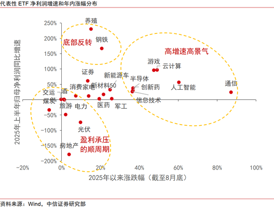 中信證券：出海是中報超預(yù)期的重要線索