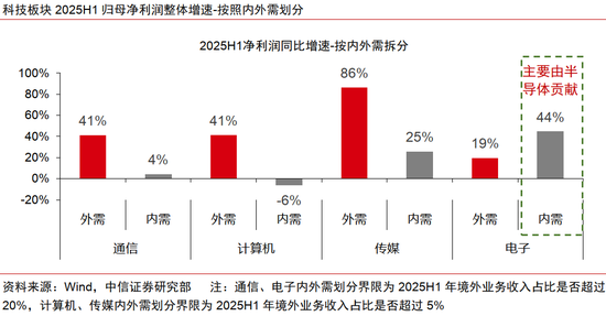 中信證券：出海是中報超預(yù)期的重要線索