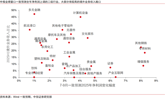 中信證券：出海是中報超預(yù)期的重要線索