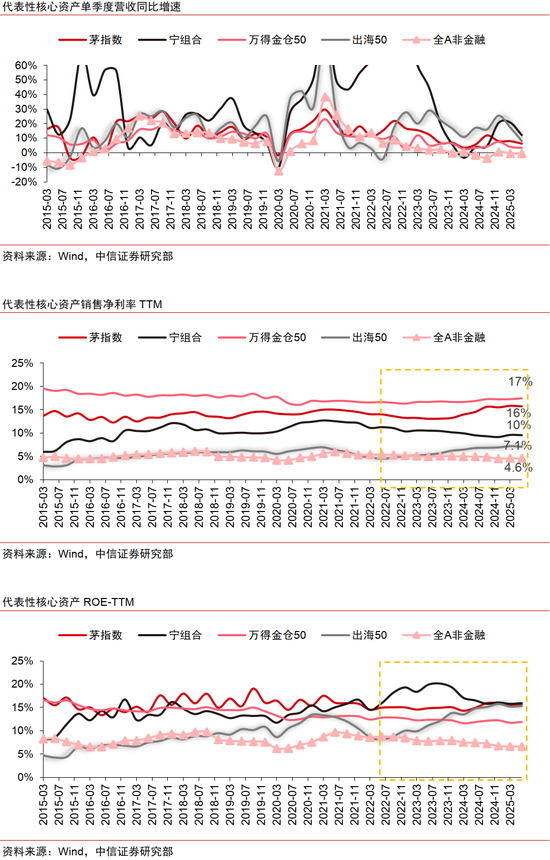 中信證券：出海是中報超預(yù)期的重要線索