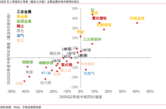 中信證券：出海是中報超預(yù)期的重要線索