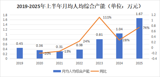營銷員165萬，再少5.8萬！人力下降趨緩，產(chǎn)能提升，渠道改革，上市險(xiǎn)企新業(yè)務(wù)價(jià)值結(jié)構(gòu)大變化