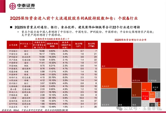 透視險(xiǎn)資最新倉(cāng)位圖譜：持倉(cāng)市值超1.57萬億，私募大基金狂買“中字頭”
