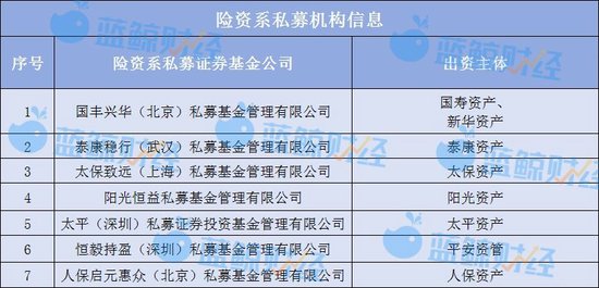 透視險(xiǎn)資最新倉(cāng)位圖譜：持倉(cāng)市值超1.57萬億，私募大基金狂買“中字頭”