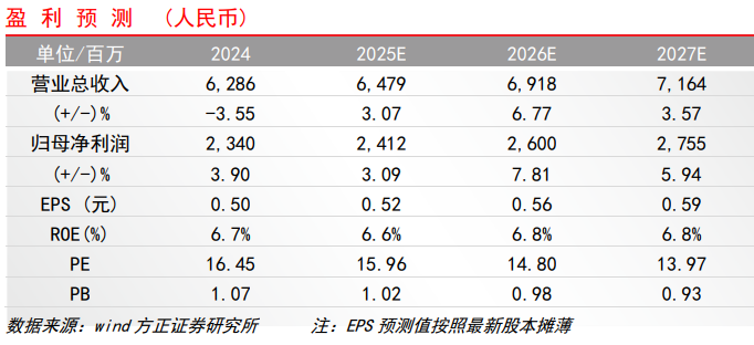 【方正金融】財(cái)通證券1H25業(yè)績(jī)點(diǎn)評(píng)：二季度投資收益高增，資管子公司凈利潤(rùn)同比增長(zhǎng)