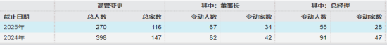 5年半規(guī)模增長8倍！朱永強(qiáng)功成身退 信達(dá)澳亞基金實(shí)現(xiàn)從百億到千億的 “跨越發(fā)展”