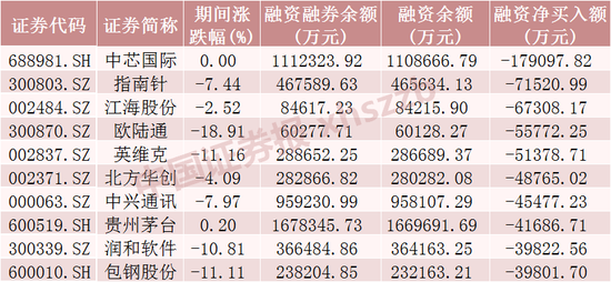 這些股票，融資客加倉