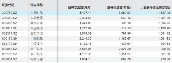 這些股票，融資客加倉