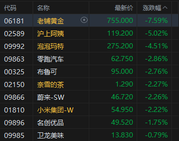 收評(píng)：港股恒指漲1.01% 科指漲1.27% 科網(wǎng)股強(qiáng)勢(shì) 金融股走高 嗶哩嗶哩漲超7%