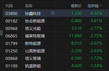 收評(píng)：港股恒指漲1.01% 科指漲1.27% 科網(wǎng)股強(qiáng)勢(shì) 金融股走高 嗶哩嗶哩漲超7%