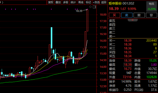 2連漲停！001202，減持回購賬戶股票！