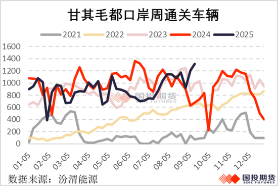 【黑金聚焦】國內供應較難回升，焦煤漲勢伺機再起