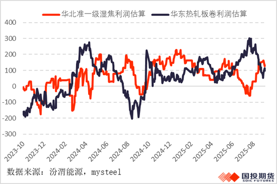 【黑金聚焦】國內供應較難回升，焦煤漲勢伺機再起