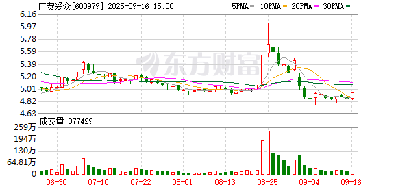 加碼風(fēng)電！廣安愛(ài)眾擬0元收購(gòu)奇臺(tái)恒拓90%股權(quán)并增資4.45億元