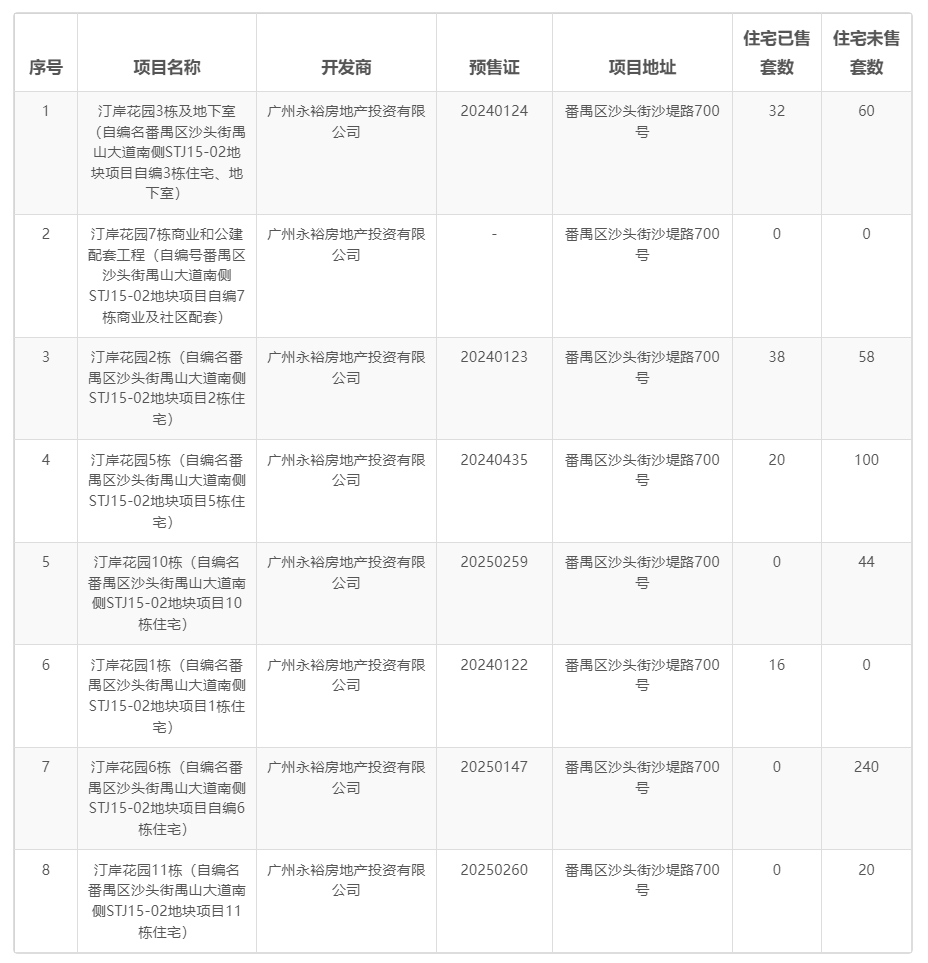 綠城攬江印月，開始掏家底了
